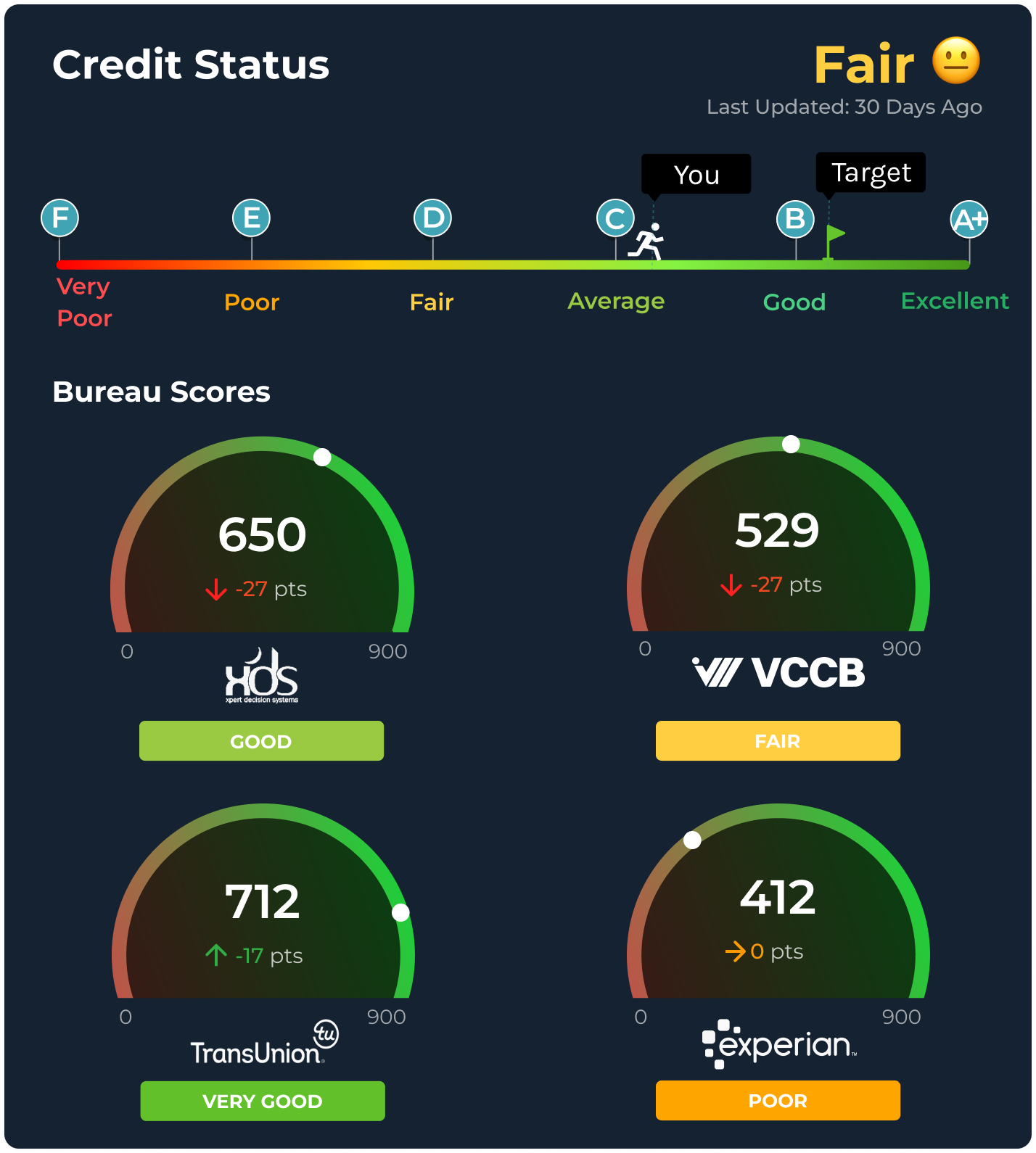 homeCarouselCreditScoreImage